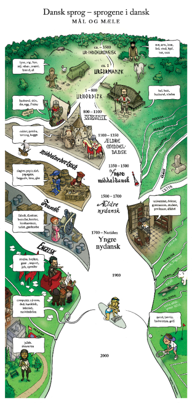 Mål og Mæles plakat